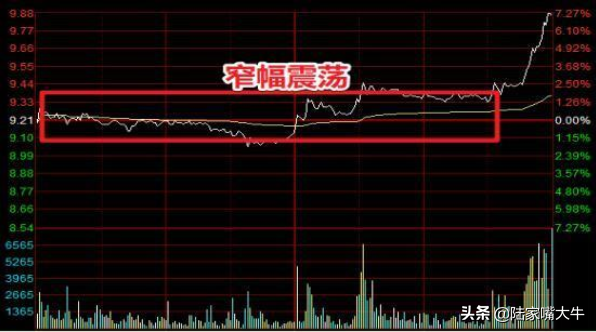 尾盘选股法为什么赚钱的人都在尾盘选股？