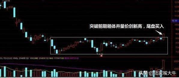 尾盘选股法为什么赚钱的人都在尾盘选股？