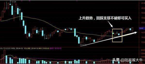 尾盘选股法为什么赚钱的人都在尾盘选股？