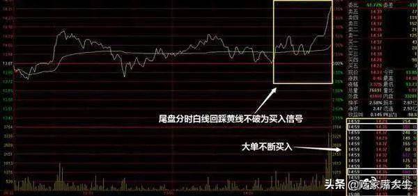 尾盘选股法为什么赚钱的人都在尾盘选股？