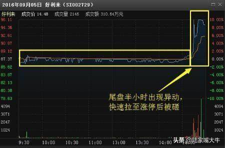 尾盘半小时判明日涨跌牢记4个收盘语言
