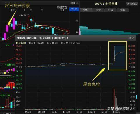 尾盘半小时判明日涨跌牢记4个收盘语言