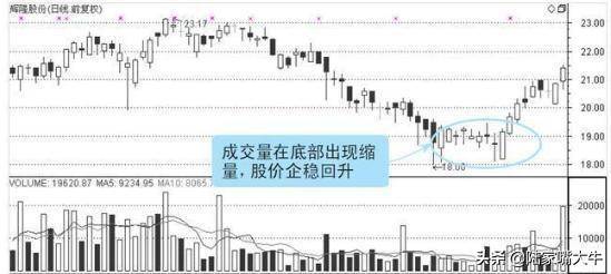 尾盘半小时判明日涨跌牢记4个收盘语言