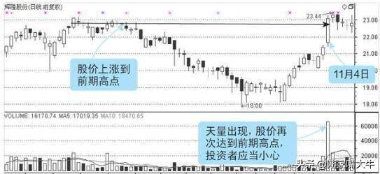 尾盘半小时判明日涨跌牢记4个收盘语言