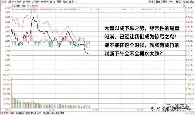大盘分时中白线与黄线的含义利用两线关系看大盘