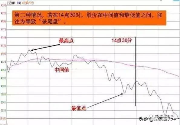 大盘分时中白线与黄线的含义利用两线关系看大盘