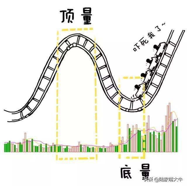 怎么从量价形态准确看出主力意图是涨还是跌？