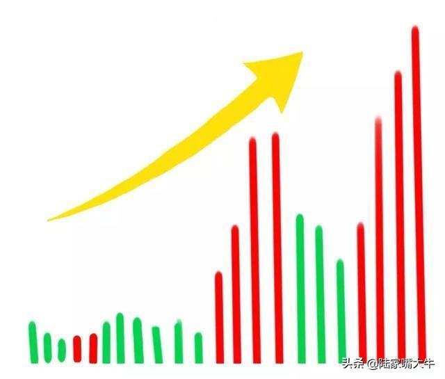怎么从量价形态准确看出主力意图是涨还是跌？