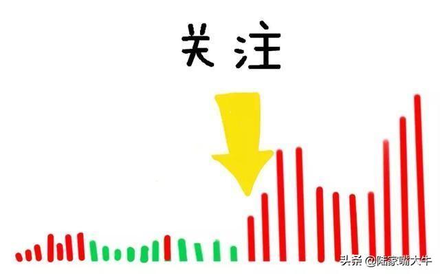 怎么从量价形态准确看出主力意图是涨还是跌？
