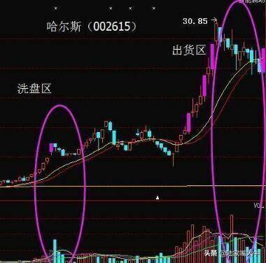 洗盘和出货的区别如何判断庄家是洗盘还是出货？