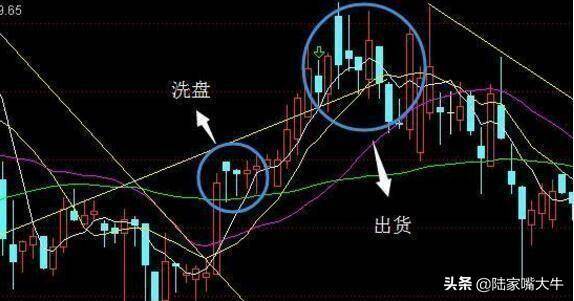 洗盘和出货的区别如何判断庄家是洗盘还是出货？