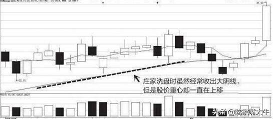 洗盘和出货的区别如何判断庄家是洗盘还是出货？