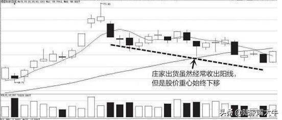 洗盘和出货的区别如何判断庄家是洗盘还是出货？