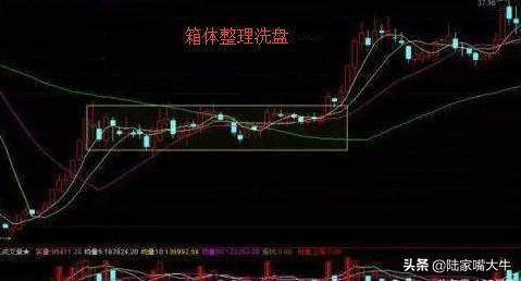 洗盘和出货的区别如何判断庄家是洗盘还是出货？