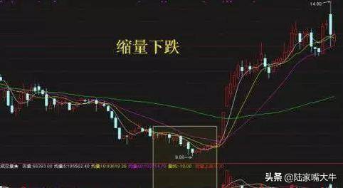 洗盘和出货的区别如何判断庄家是洗盘还是出货？