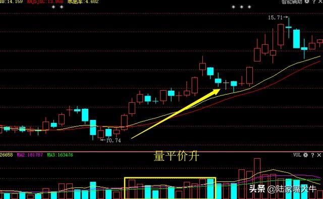 量价关系八阶律成交量战法