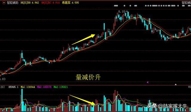 量价关系八阶律成交量战法