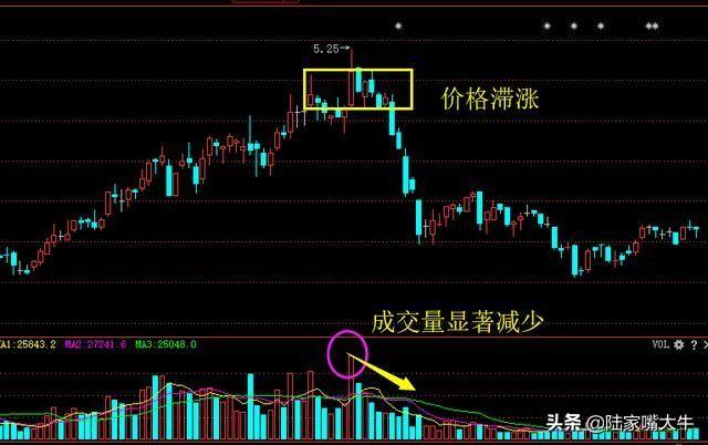 量价关系八阶律成交量战法