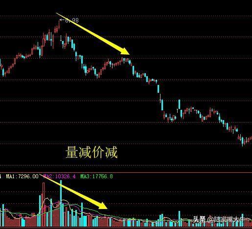 量价关系八阶律成交量战法