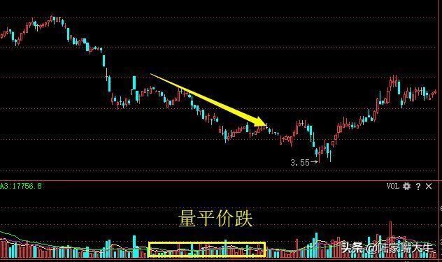 量价关系八阶律成交量战法
