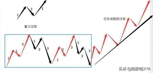 波浪理论的核心能量定律