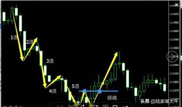 波浪理论的核心能量定律
