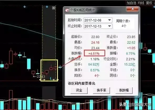 短线抄底技巧四连阳战法实战图解