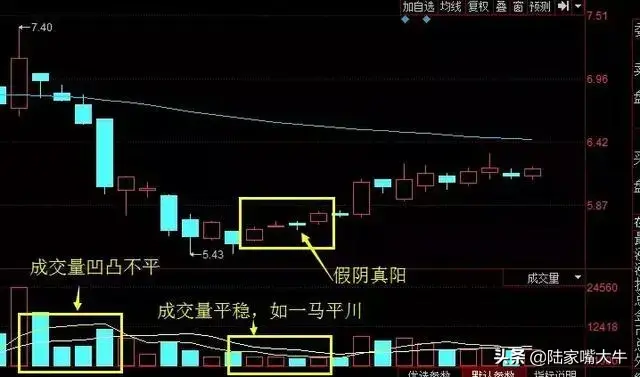 短线抄底技巧四连阳战法实战图解
