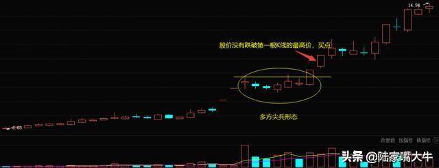 K线多方尖兵形态常见的反转信号意味着新的一轮拉升行情