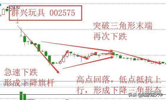 巧用旗形形态把握个股趋势！