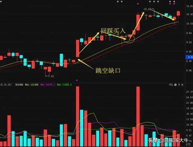 有人把股市交易体系说清楚了建议亏损的散户每天读一遍