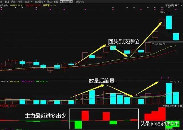 有人把股市交易体系说清楚了建议亏损的散户每天读一遍