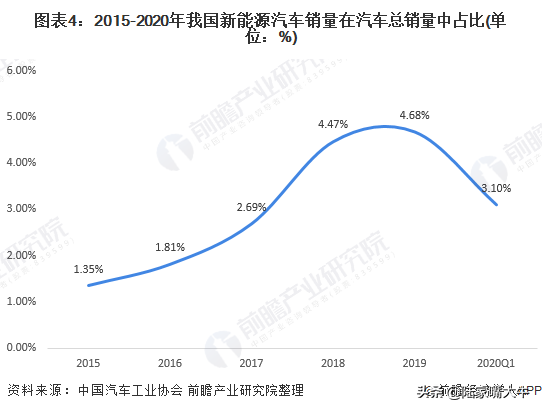 我的选股三板斧之二