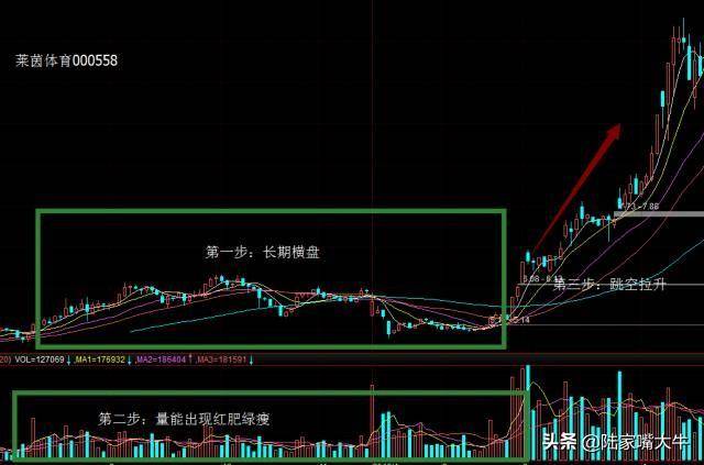 炒股高抛低吸背后的技巧最后一招很实用！