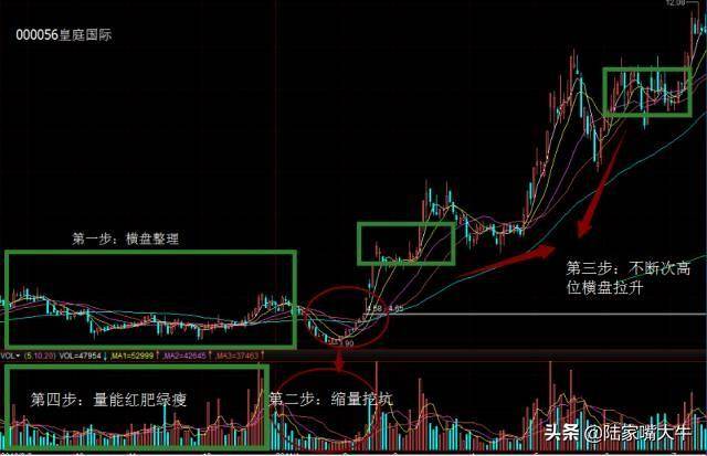 炒股高抛低吸背后的技巧最后一招很实用！