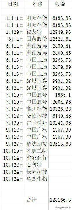 散户如何在股市中降低亏钱概率？