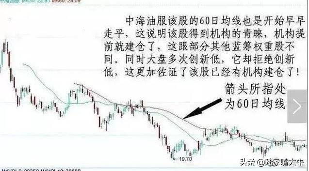 万能均线之60日均线即生命线巧用60日均线躺进富豪区