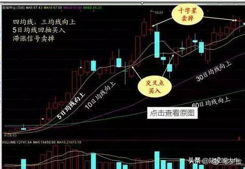 万能均线之60日均线即生命线巧用60日均线躺进富豪区