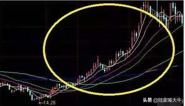 万能均线之60日均线即生命线巧用60日均线躺进富豪区