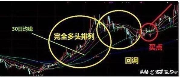 万能均线之60日均线即生命线巧用60日均线躺进富豪区