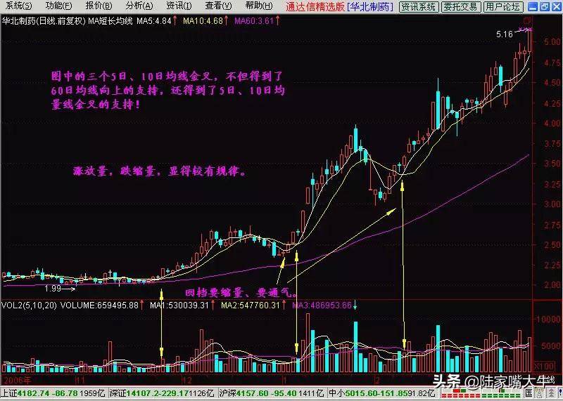 万能均线之60日均线即生命线巧用60日均线躺进富豪区