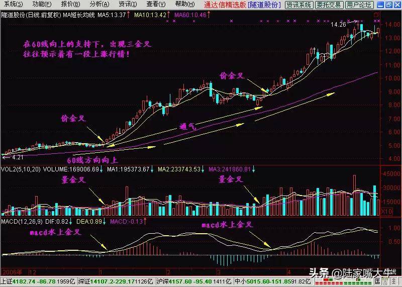 万能均线之60日均线即生命线巧用60日均线躺进富豪区