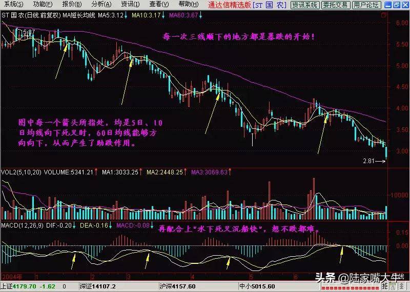 万能均线之60日均线即生命线巧用60日均线躺进富豪区