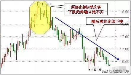 万能均线之60日均线即生命线巧用60日均线躺进富豪区
