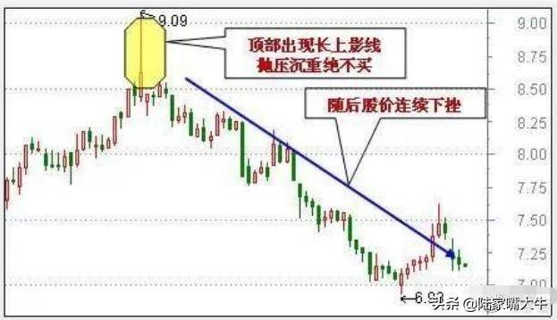 万能均线之60日均线即生命线巧用60日均线躺进富豪区