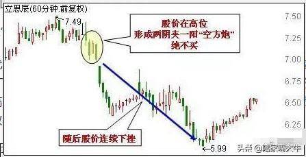 万能均线之60日均线即生命线巧用60日均线躺进富豪区
