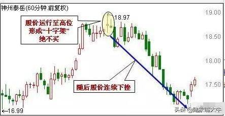 万能均线之60日均线即生命线巧用60日均线躺进富豪区