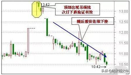 万能均线之60日均线即生命线巧用60日均线躺进富豪区