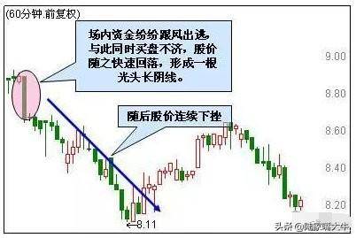 万能均线之60日均线即生命线巧用60日均线躺进富豪区