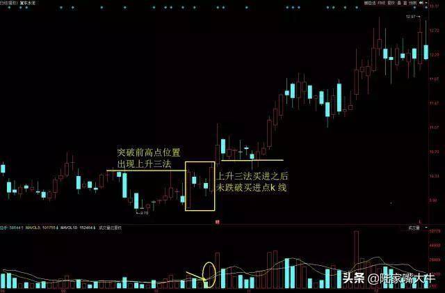 经典K线上升三法将是股价翻倍的好时机
